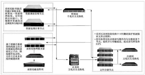 面向多星多任務的大數據處理系統(tǒng)設計