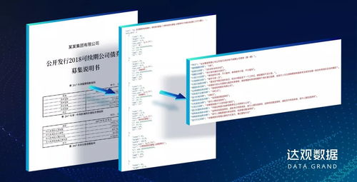 喜報 895項目達觀數據成功獲得1.6億元B輪融資，引領計算機軟件數據處理服務新浪潮