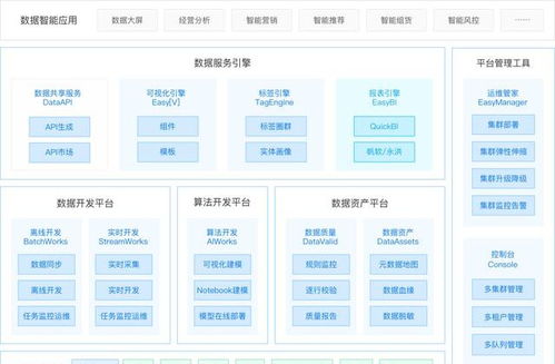 袋鼠云數(shù)棧通過信通院大數(shù)據(jù)產(chǎn)品能力評測，彰顯數(shù)據(jù)處理服務(wù)硬實力